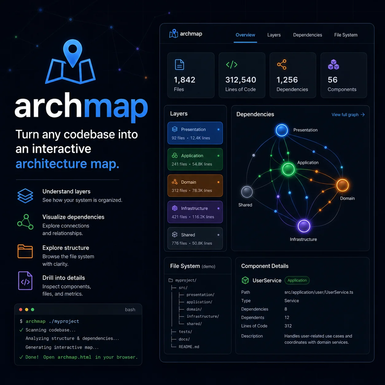 archmap